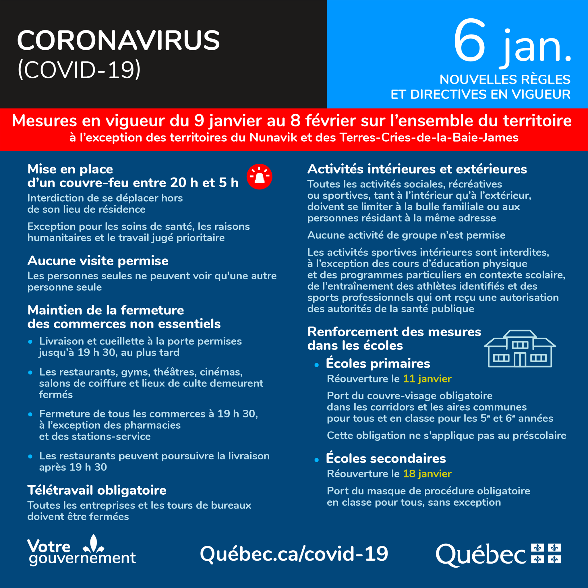 COVID-19 : Mersure en vigueur du 9 janvoer au 8 février 2021